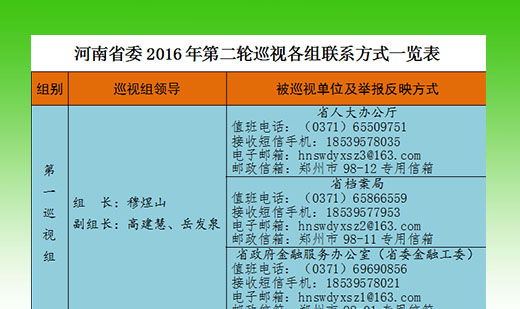 坚持政治巡视 聚焦全面从严治党 省委2016年第二轮专项巡视工作启动