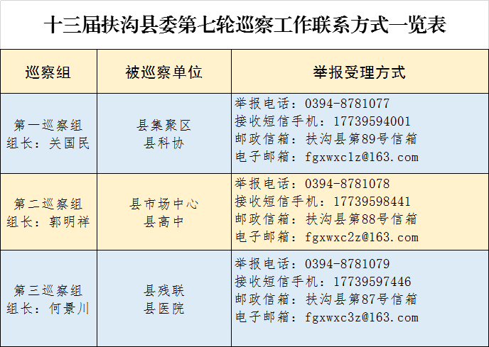 扶沟gdp(2)